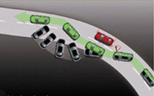 第七項:轉(zhuǎn)向系統(tǒng)