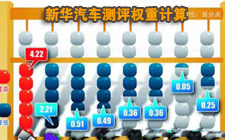 三:權(quán)重計(jì)算