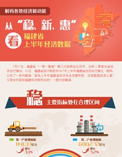 從“穩(wěn)、新、惠”看福建省上半年經(jīng)濟(jì)數(shù)據(jù)