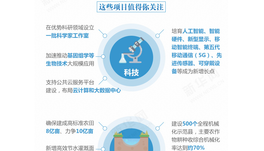 下一個五年，事關(guān)國計民生的百大工程