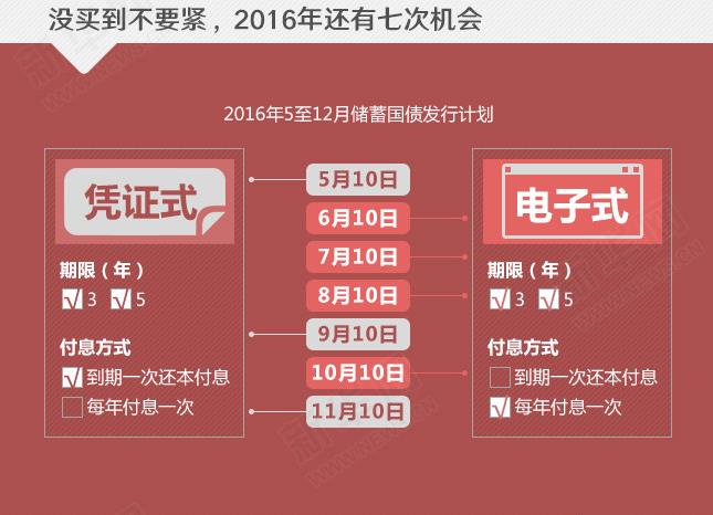 年利率超4%的國債沒“搶”到？還有機會！