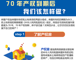 70年產(chǎn)權(quán)到期后，我們該怎么做？