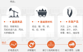 大宗商品暴漲暴跌，誰說了算？