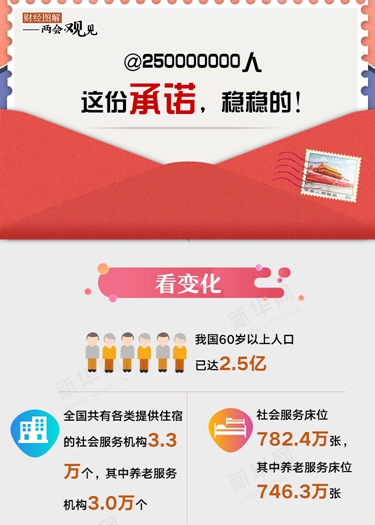 @250000000人 這份承諾，穩(wěn)穩(wěn)的！