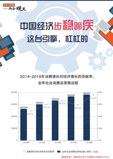 中國經(jīng)濟(jì)步穩(wěn)蹄疾 這臺引擎，杠杠的！