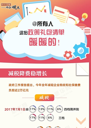 @所有人 這份政策禮包清單，暖暖的！