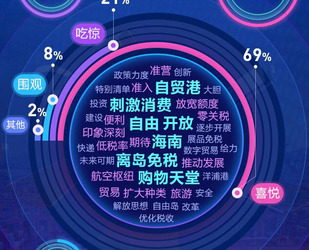 去海南，購(gòu)！