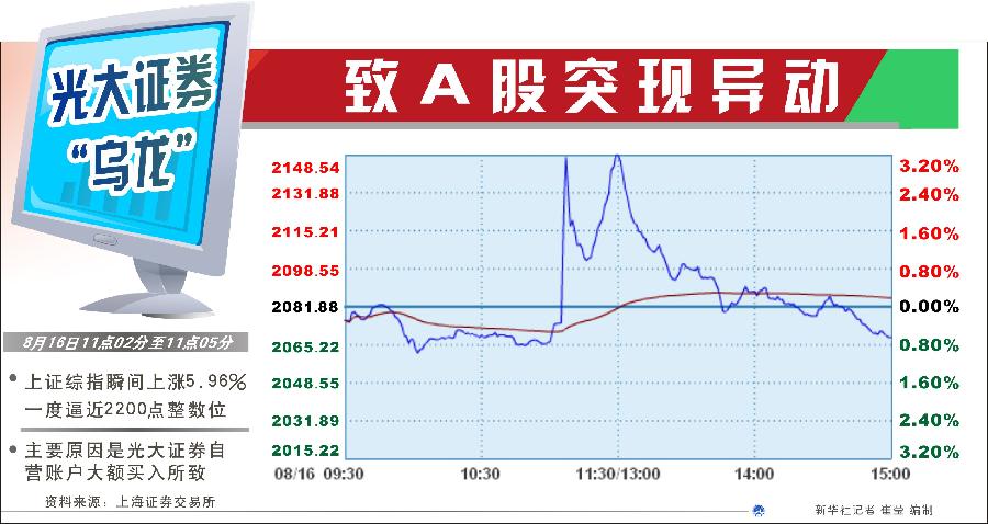 為何不設(shè)置前端預(yù)警機(jī)制？