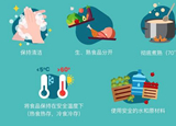 疫情期間，6招讓你安心食用水產(chǎn)品