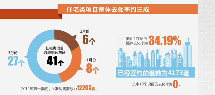 地產(chǎn)大數(shù)據(jù)--北京房子賣得好不好？看數(shù)據(jù)!