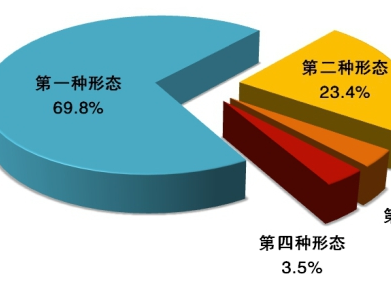 中央紀委國家監(jiān)委通報2020年1至9月全國紀檢監(jiān)察機關(guān)監(jiān)督檢查、審查調(diào)查情況