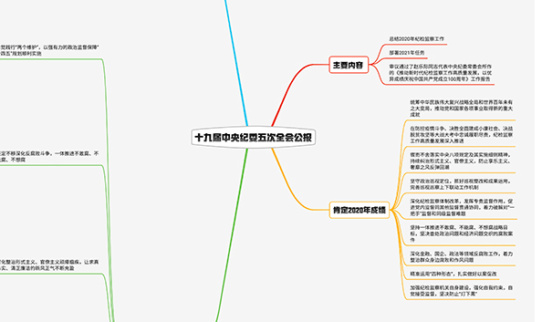2021紀檢監(jiān)察工作如何布局？招招犀利！