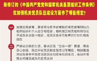 新修訂的《中國共產(chǎn)黨黨和國家機(jī)關(guān)基層組織工作條例》在加強(qiáng)機(jī)關(guān)黨員隊(duì)伍建設(shè)方面作了哪些規(guī)定？