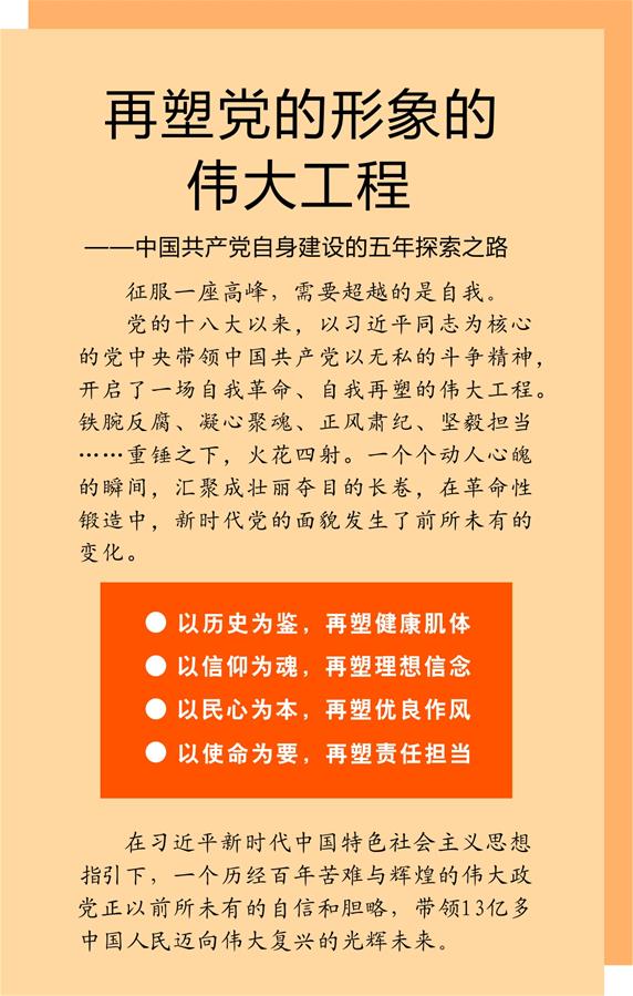（新華全媒頭條·十九大特別報道·圖文互動）（1）再塑黨的形象的偉大工程——中國共產(chǎn)黨自身建設的五年探索之路