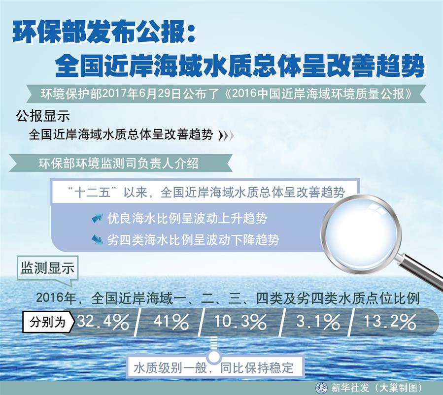 （十九大·讀報(bào)告 話民生）（4）加快生態(tài)文明體制改革，建設(shè)美麗中國