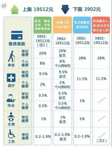 一輩子交五險(xiǎn)一金退休能拿多少？這些數(shù)字讓你驚呆
