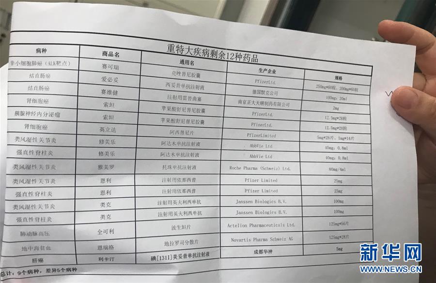 （新華全媒頭條·圖文互動(dòng)）（5）抗癌藥，不只是降價(jià)這一件事——一粒藥的困境如何破解？
