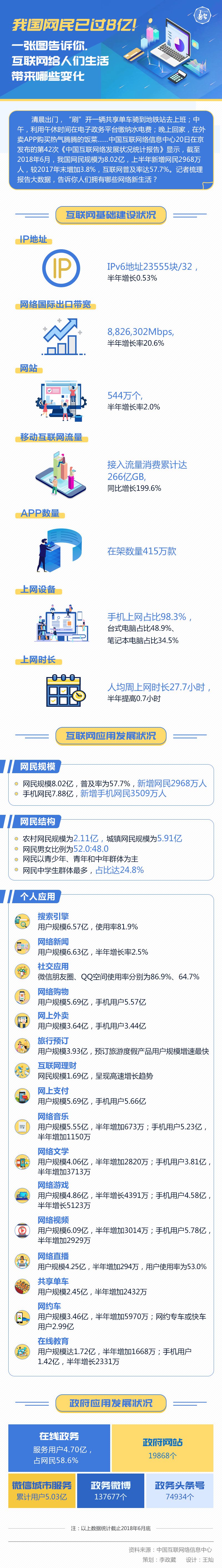 圖解丨我國網(wǎng)民已過8億！一張圖告訴你，互聯(lián)網(wǎng)給人們生活帶來哪些變化