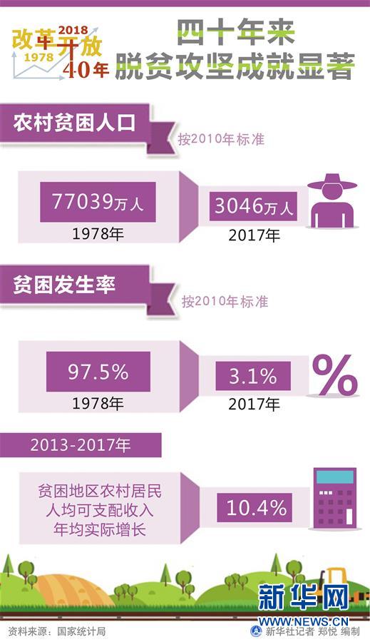 （新華全媒頭條·圖文互動）（1）新華社社評：新時代，改革開放再出發(fā)！——熱烈慶祝改革開放40周年