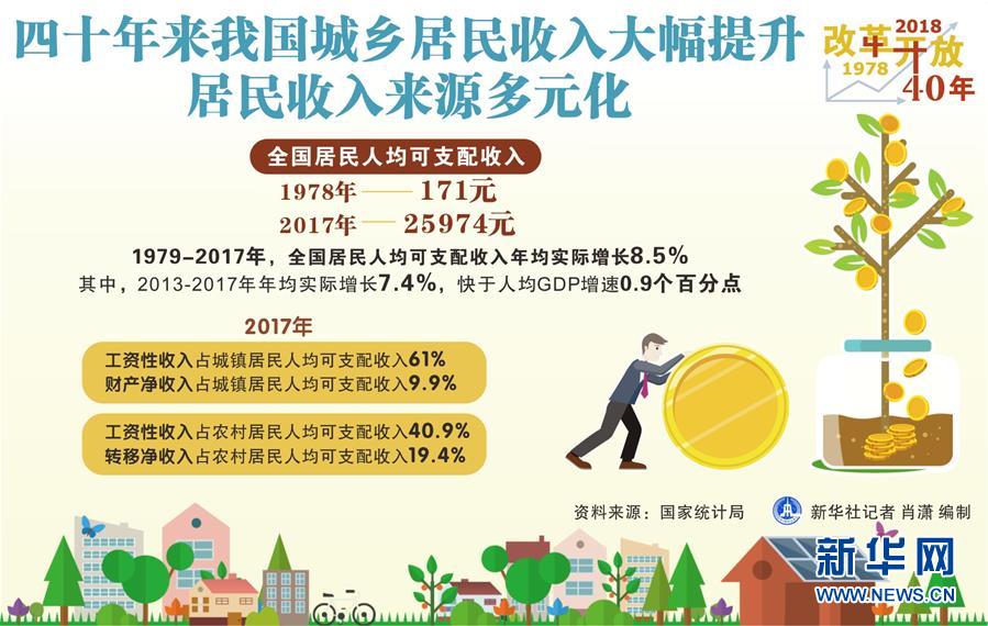 （新華全媒頭條·圖文互動）（2）新華社社評：新時代，改革開放再出發(fā)！——熱烈慶祝改革開放40周年