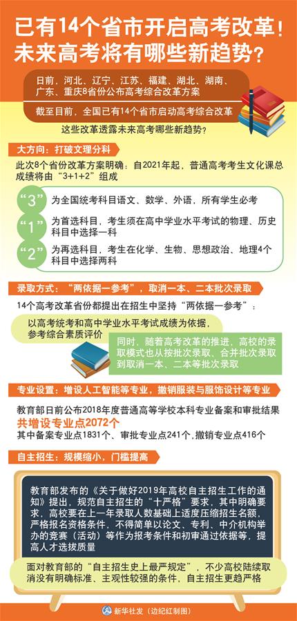 （圖表）[新華視點(diǎn)]已有14個(gè)省市開啟高考改革！未來高考將有哪些新趨勢？