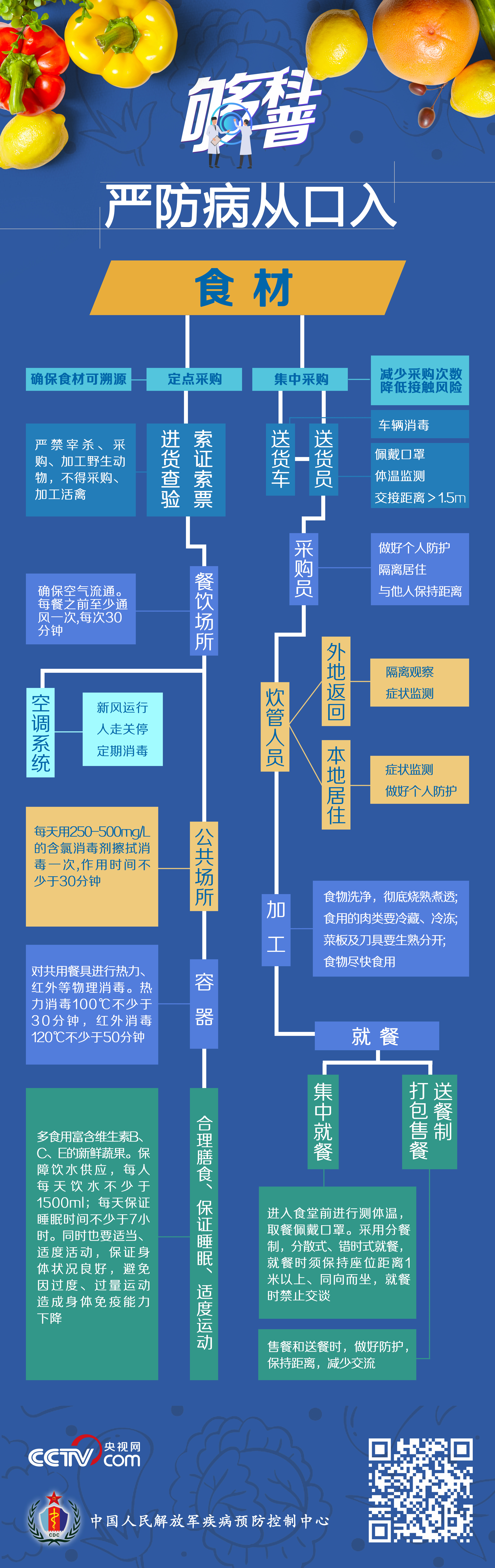 。