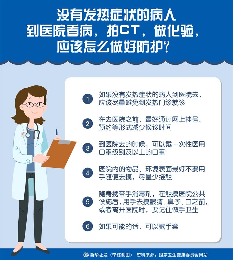 （圖表）［聚焦疫情防控］沒有發(fā)熱癥狀的病人到醫(yī)院看病，拍CT，做化驗，應該怎么做好防護？