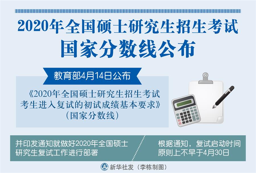 （圖表）［教育］2020年全國(guó)碩士研究生招生考試國(guó)家分?jǐn)?shù)線(xiàn)公布