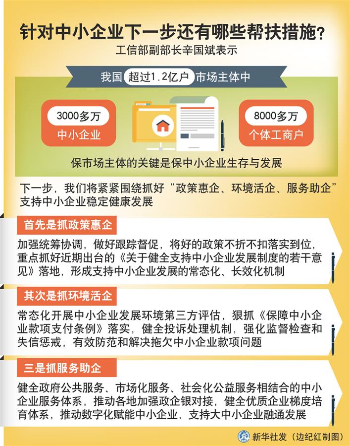 （圖表）［權(quán)威訪談］針對(duì)中小企業(yè)下一步還有哪些幫扶措施？