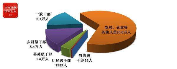 點擊進(jìn)入下一頁