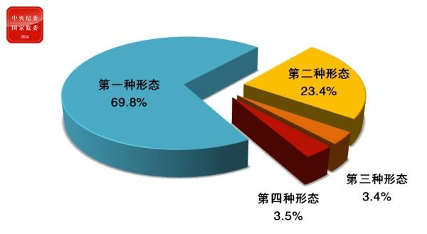 點擊進(jìn)入下一頁