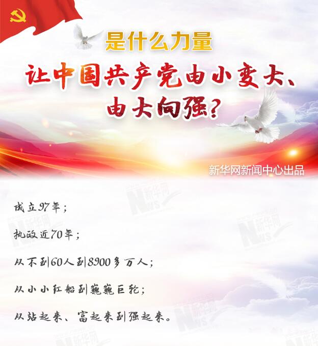 是什么力量讓中國(guó)共產(chǎn)黨由小變大、由大向強(qiáng)？