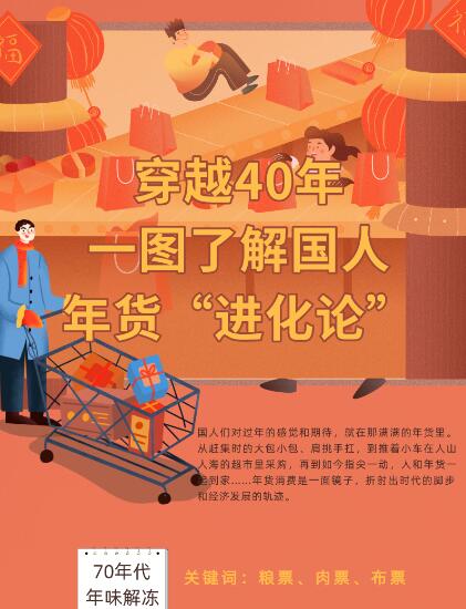 穿越40年，一圖了解國人年貨“進化論”