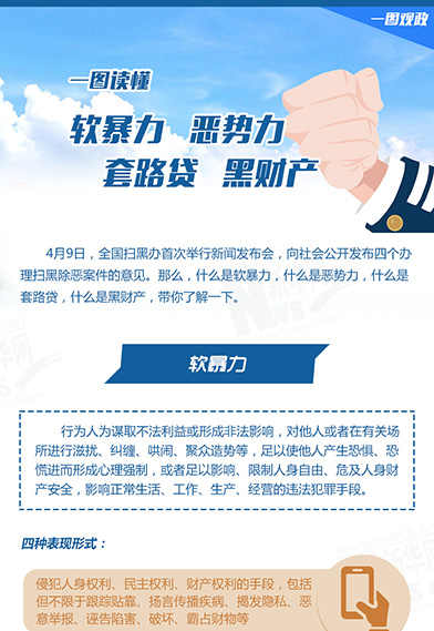一圖讀懂：惡勢力、軟暴力、黑財(cái)產(chǎn)、套路貸