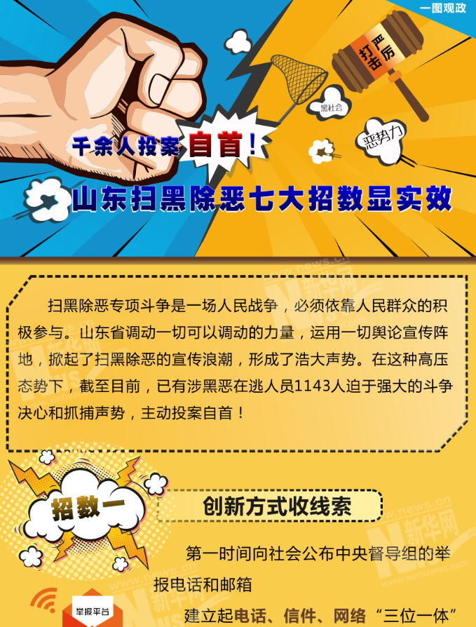 千余人投案自首！山東掃黑除惡七大招數(shù)顯實(shí)效