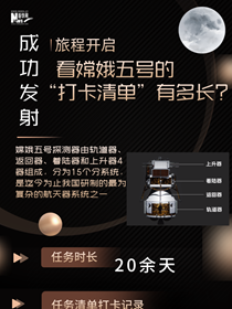 旅程開啟，來看嫦娥五號(hào)“打卡清單”