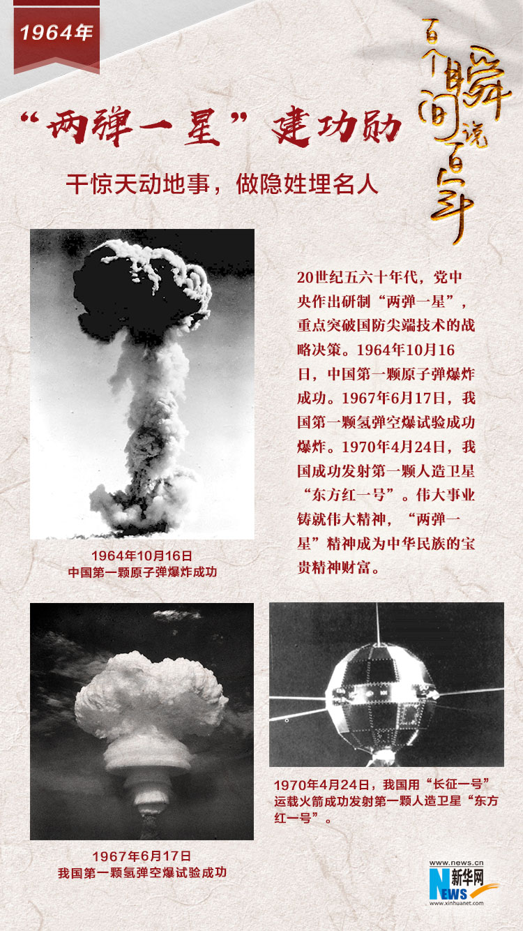 1964，“兩彈一星”建功勛