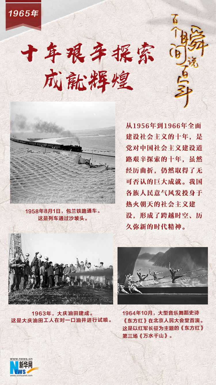 1965，十年艱辛探索成就輝煌