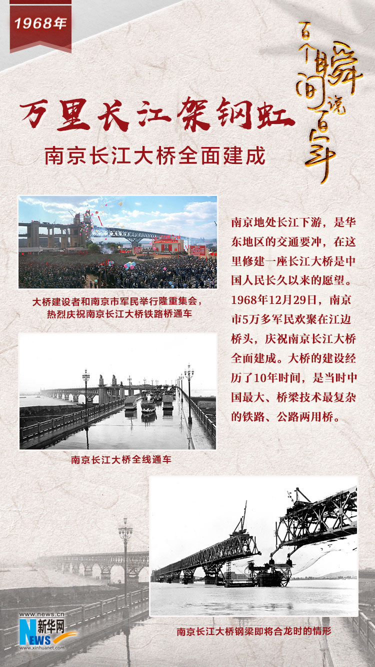1968，萬里長江架鋼虹