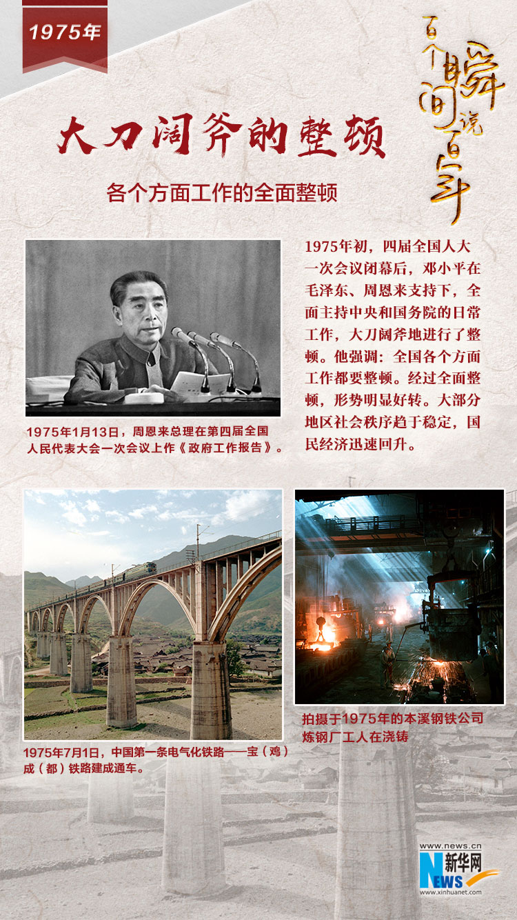 1975，大刀闊斧的整頓
