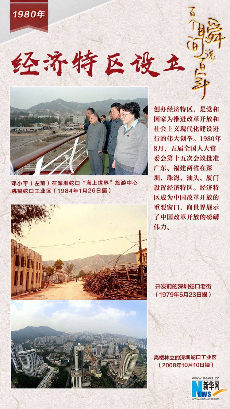 1980，經(jīng)濟特區(qū)設(shè)立