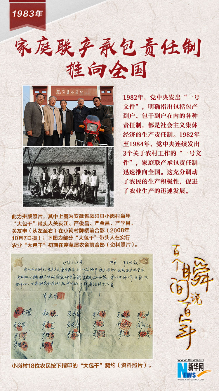 1983，家庭聯(lián)產(chǎn)承包責(zé)任制推向全國