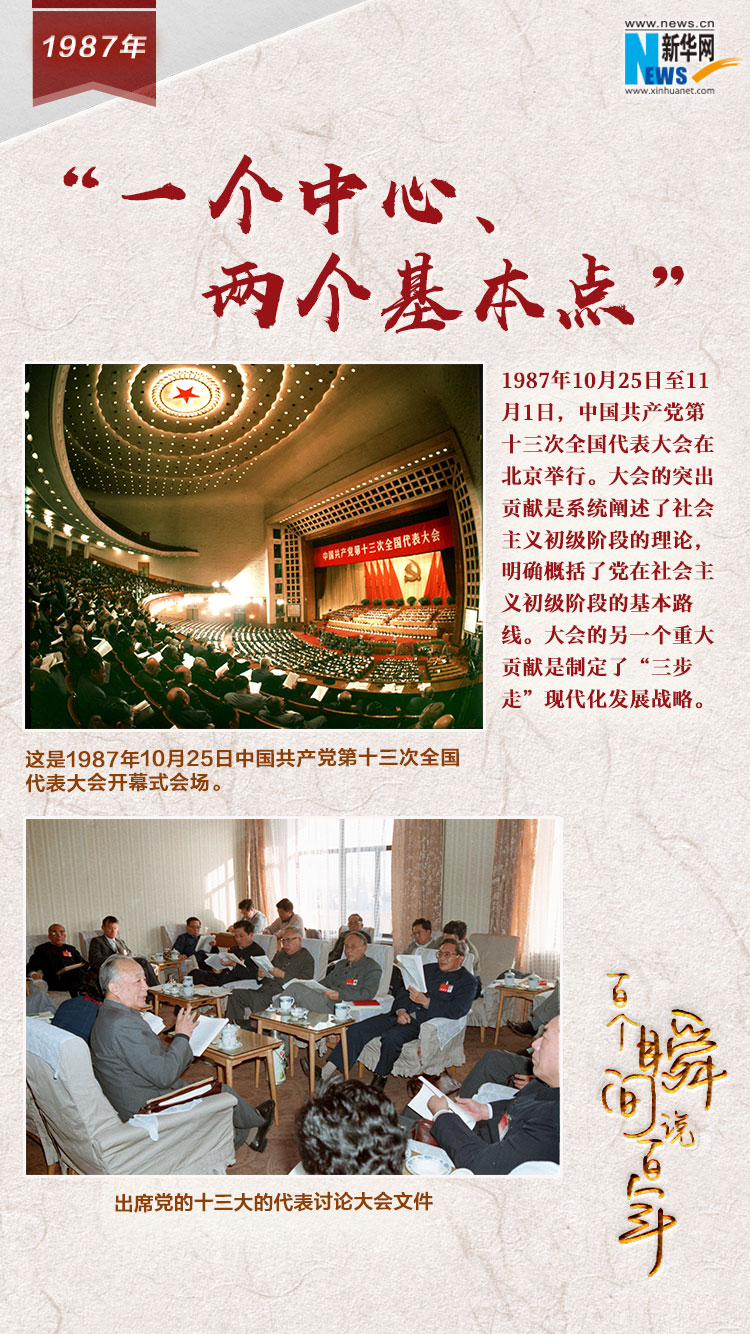 1987，“一個中心、兩個基本點”