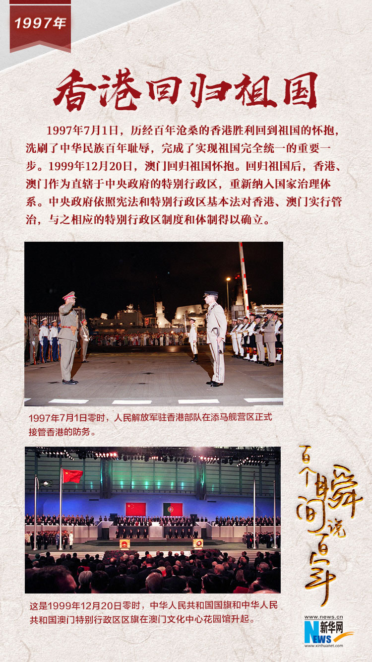 1997，香港回歸祖國