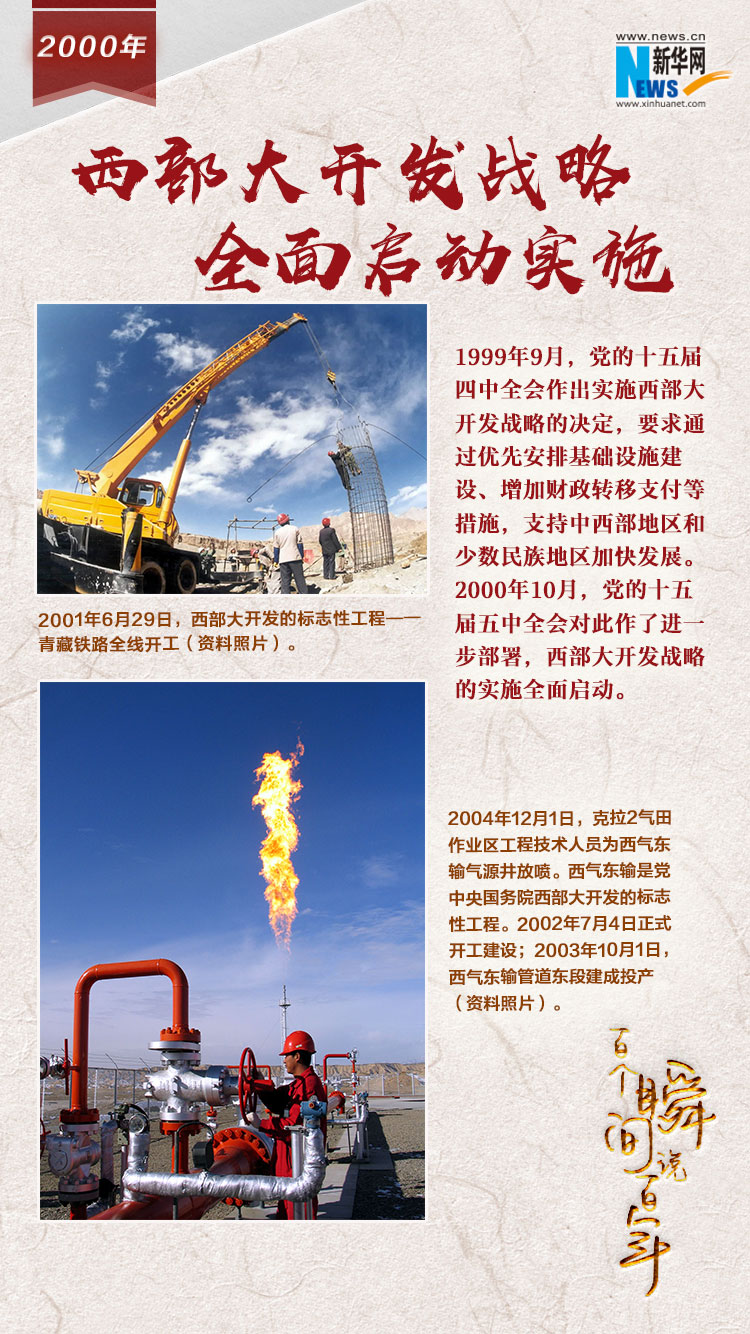 2000，西部大開發(fā)戰(zhàn)略全面啟動實施