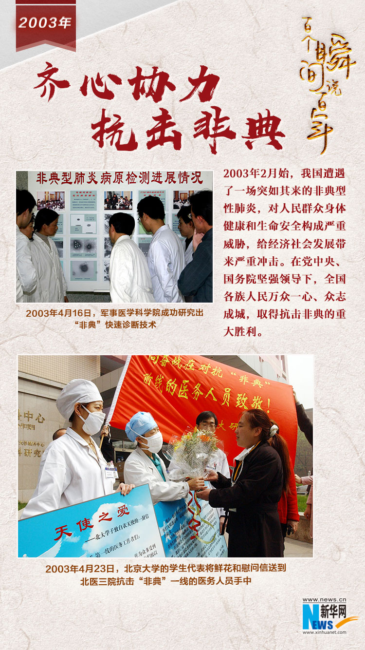 2003，齊心協(xié)力抗擊非典