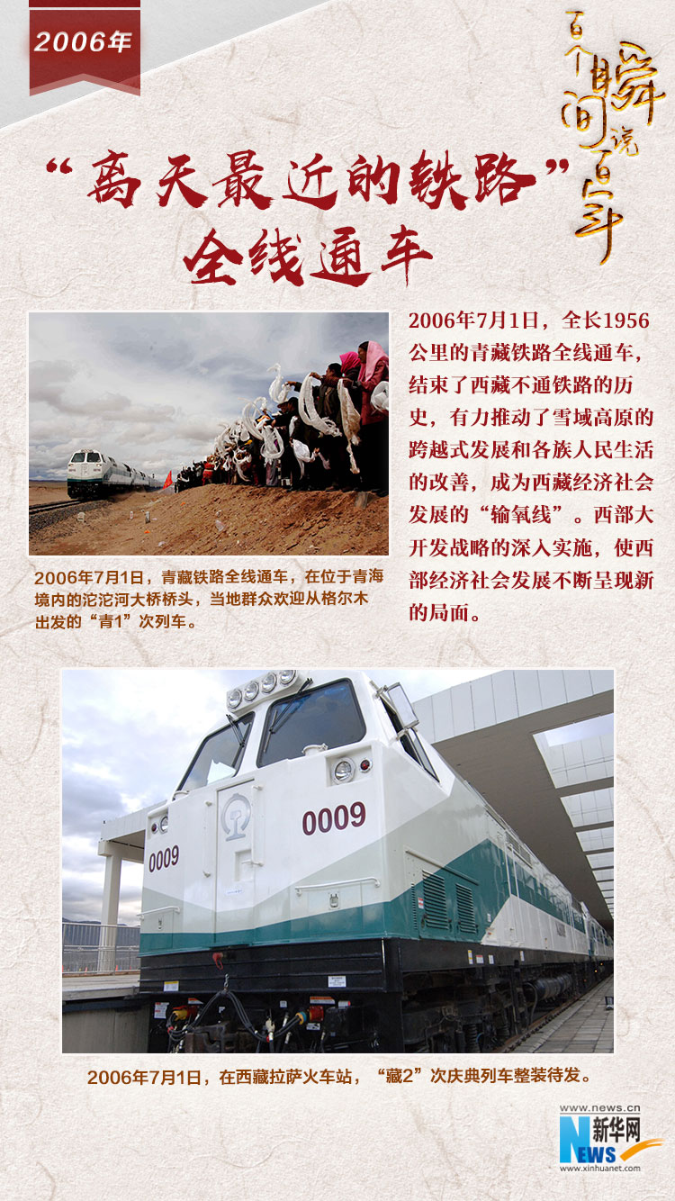 2006，“離天最近的鐵路”全線通車