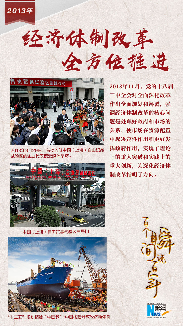 2013，經(jīng)濟體制改革全方位推進