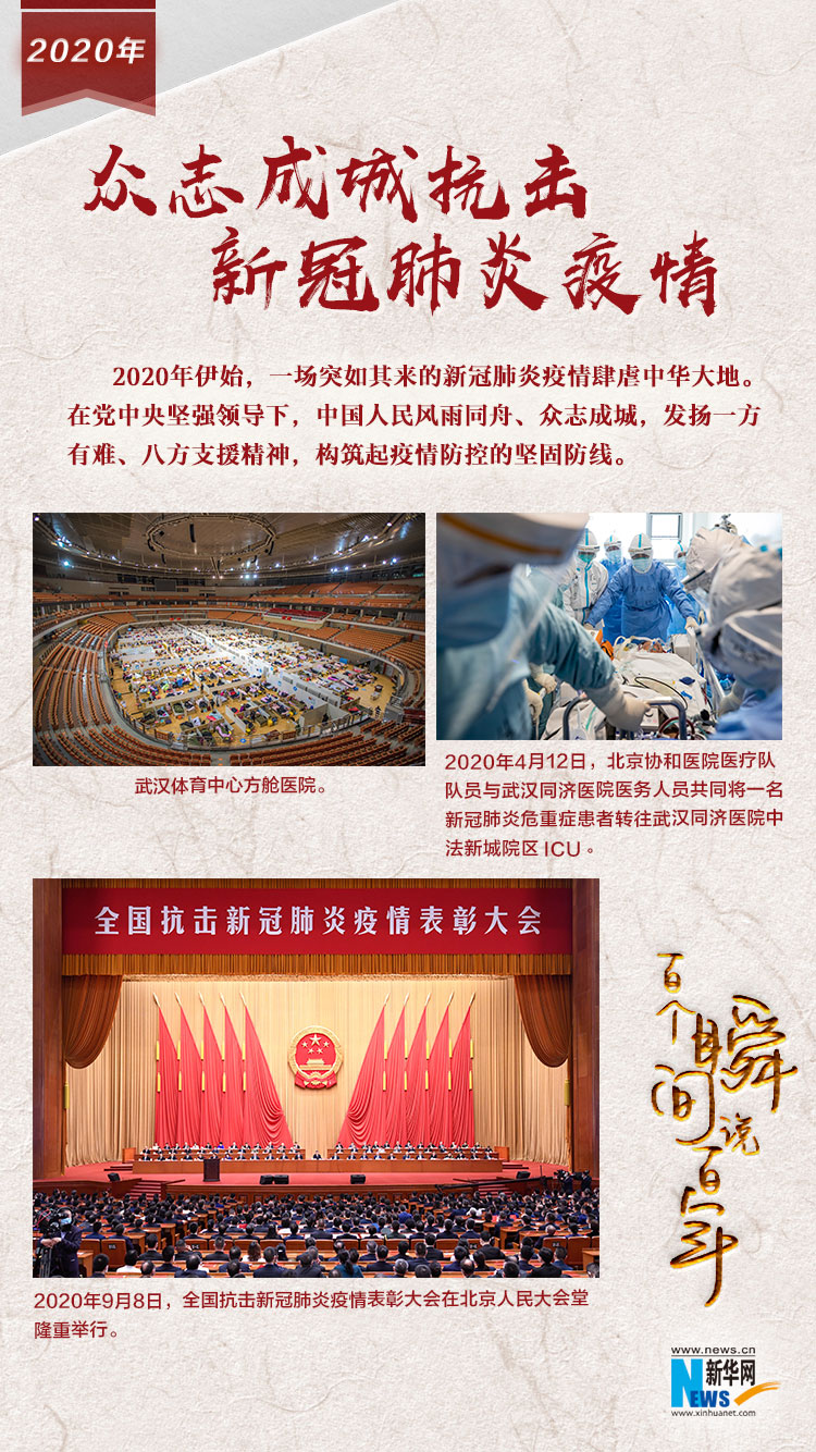 2020，眾志成城抗擊新冠肺炎疫情