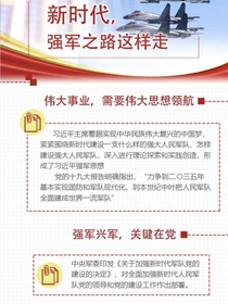 新時代，強軍之路這樣走